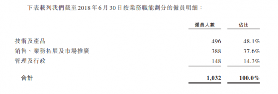 成立5年的貓眼拿什么闖關(guān)港股IPO？