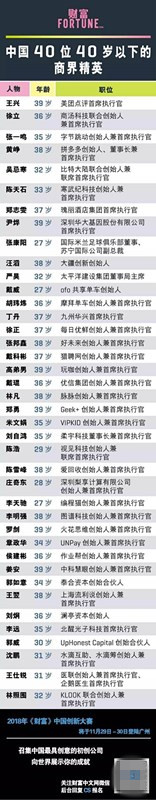 火花思維創(chuàng)始人羅劍榮登中國財富商界精英榜 重塑教學(xué)模式獲業(yè)界認可