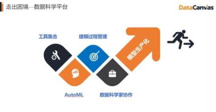 對標Alteryx，覆蓋90%的銀行客戶，DataCanvas為企業(yè)提供數(shù)據(jù)科學平臺