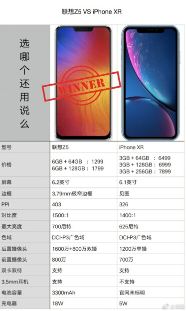 數據測評：聯想Z5有望成為iPhone XR平價替代