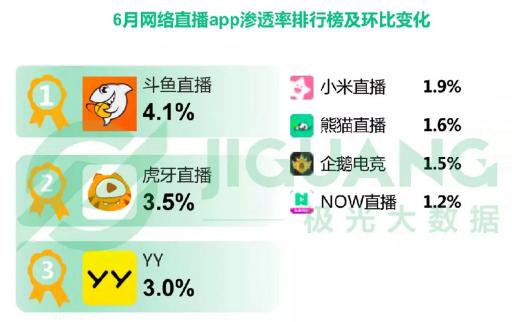 柳巖做客斗魚(yú)圓桌PIE熱度驚人，彰顯斗魚(yú)強(qiáng)大影響力