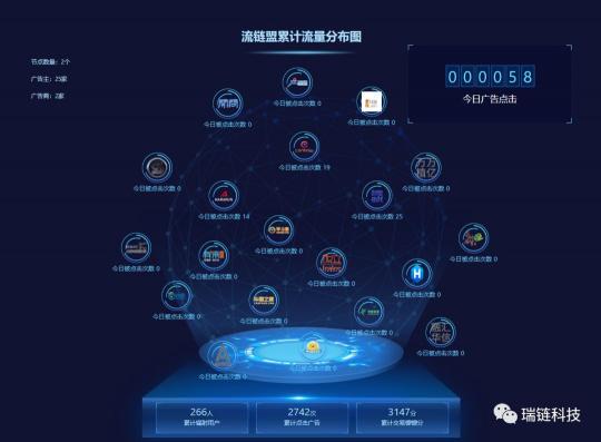 流鏈盟拿什么干掉“虛假流量”？