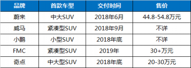 富途證券：股價(jià)暴漲75%，蔚來(lái)汽車能走多遠(yuǎn)？