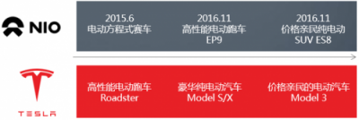富途證券：股價(jià)暴漲75%，蔚來(lái)汽車能走多遠(yuǎn)？