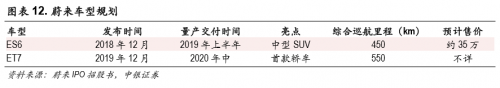 富途證券：股價(jià)暴漲75%，蔚來(lái)汽車能走多遠(yuǎn)？