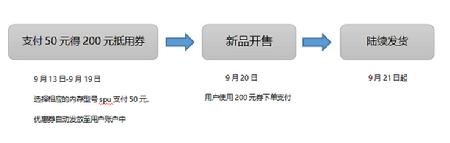 愛上街開啟iPhone新機預售，50抵200元優(yōu)惠券等5大權(quán)限供你拿
