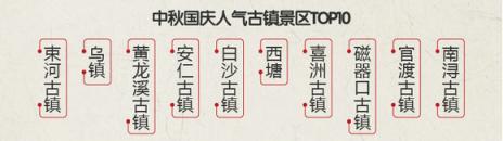 途?！?018中秋國慶旅游消費意愿報告》：西北連線延續(xù)暑期熱度 “春游”南半球受歡迎