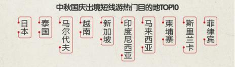 途牛《2018中秋國慶旅游消費意愿報告》：西北連線延續(xù)暑期熱度 “春游”南半球受歡迎
