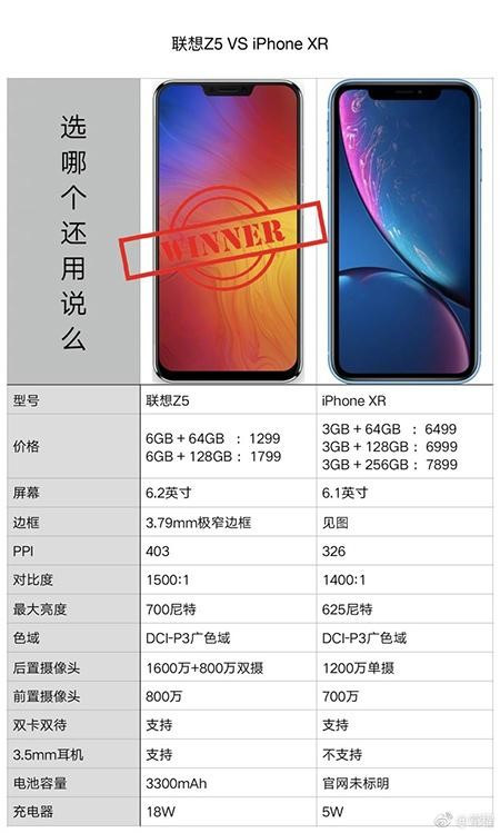 新國民旗艦聯(lián)想Z5憑什么吊打iPhone XR，這一點千萬不能忘