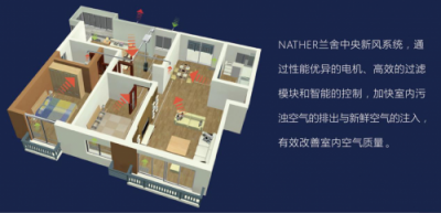 全熱交換新風系統(tǒng)成行業(yè)標配 蘭舍新風康舒芯品質升級