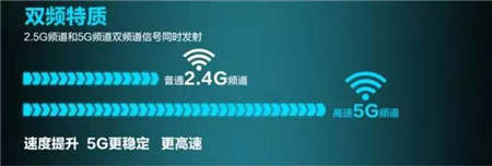 都是雙頻無線路由，為什么華為WS5102敢講“真”字？！