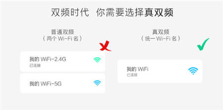 都是雙頻無線路由，為什么華為WS5102敢講“真”字？！