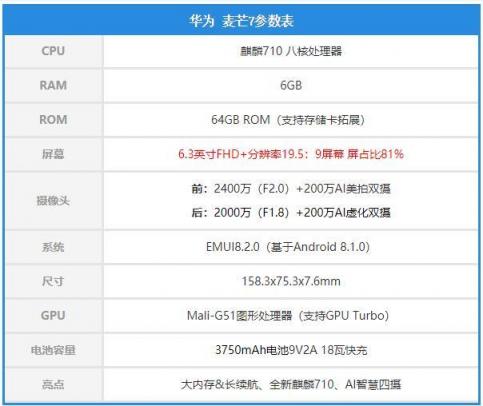 AI智慧四攝開拓智能拍攝新格局，華為麥芒7使用體驗