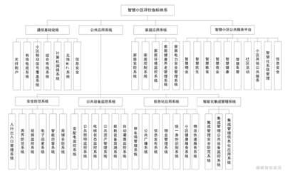 嘟嘟攜手華茂喜提智慧小區(qū)頭銜！重慶全市僅6個項目獲批