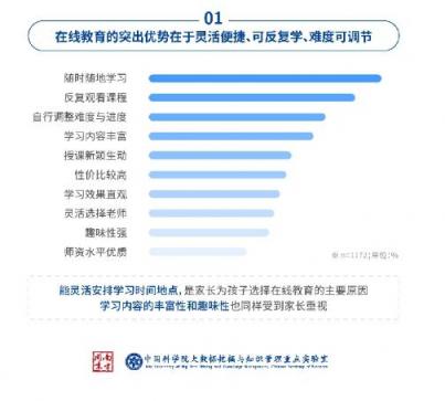 中科院在線教育調(diào)查：洋蔥數(shù)學(xué)是最受家長(zhǎng)歡迎的在線數(shù)學(xué)教育品牌