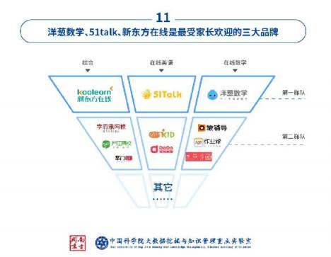 中科院在線教育調(diào)查：洋蔥數(shù)學(xué)是最受家長(zhǎng)歡迎的在線數(shù)學(xué)教育品牌