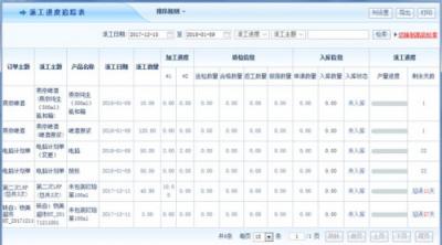 智邦國際erp系統(tǒng)：車間生產(chǎn)派工管理，觸手可及，盡在掌控