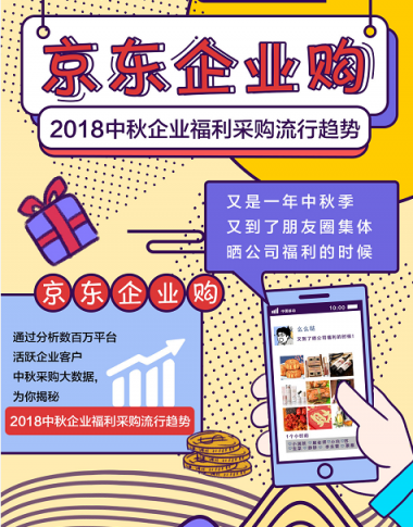 數(shù)百萬家公司來京東企業(yè)購采購中秋福利，到底是什么吸引了他們？