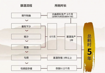 貴十六代亮相2018夏季達(dá)沃斯新浪財(cái)經(jīng)之夜，打造高端醬酒新格局