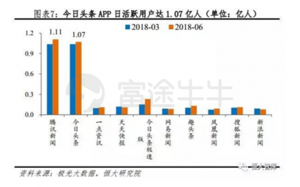 富途證券：趣頭條暴漲190%和蔚來汽車百億市值的背后是什么？