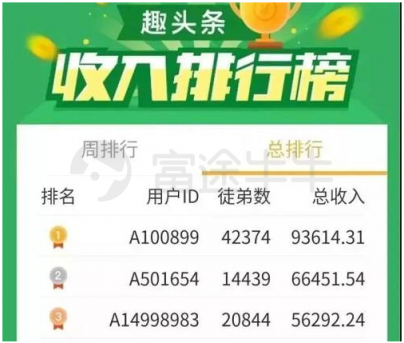 富途證券：趣頭條暴漲190%和蔚來汽車百億市值的背后是什么？