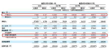 富途證券：趣頭條暴漲190%和蔚來汽車百億市值的背后是什么？