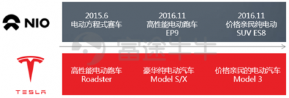 富途證券：趣頭條暴漲190%和蔚來汽車百億市值的背后是什么？