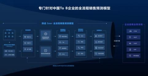 探跡智能銷(xiāo)售解決方案亮相阿里云棲大會(huì)：助力云端企業(yè)銷(xiāo)售轉(zhuǎn)型升級(jí)