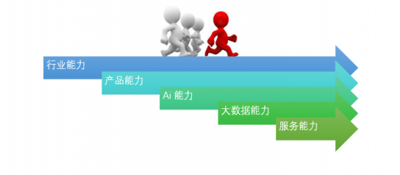 環(huán)信大學(xué)：新一代客服系統(tǒng)如何選型？