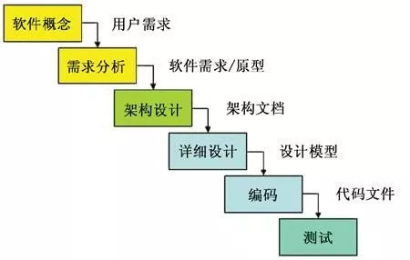 環(huán)信大學(xué)：新一代客服系統(tǒng)如何選型？