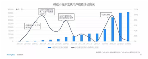 微動(dòng)天下推出魔力橙平臺(tái) 全面布局小程序生態(tài)