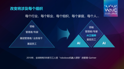 2018世界人工智能大會，華為云BU總裁鄭葉來的AI觀