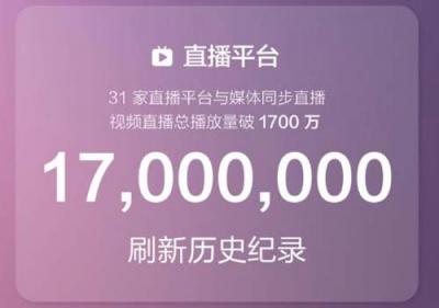 關(guān)注度創(chuàng)新高！千萬級網(wǎng)友圍觀華米科技年度新品發(fā)布會