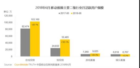巨頭們的短視頻江湖：BAT平臺系玩家能攪動格局嗎？