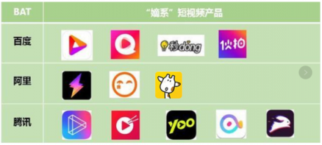 巨頭們的短視頻江湖：BAT平臺系玩家能攪動格局嗎？