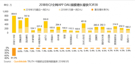 巨頭們的短視頻江湖：BAT平臺系玩家能攪動格局嗎？