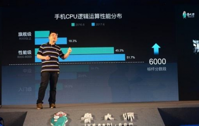 深度獨家“老瓶裝新酒”魯大師沖刺港股IPO，這三點值得關注