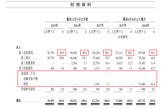 深度獨家“老瓶裝新酒”魯大師沖刺港股IPO，這三點值得關注