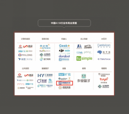 達(dá)沃斯論壇發(fā)布“中國(guó)AI50強(qiáng)” 同盾科技領(lǐng)銜上榜