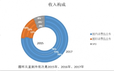 富途證券：小市值股搶風(fēng)頭，家化丘奇如何超車寶潔?