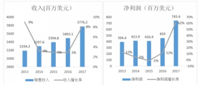 富途證券：小市值股搶風(fēng)頭，家化丘奇如何超車寶潔?
