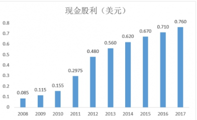 富途證券：小市值股搶風(fēng)頭，家化丘奇如何超車寶潔?