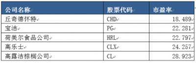 富途證券：小市值股搶風(fēng)頭，家化丘奇如何超車寶潔?