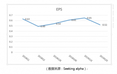富途證券：小市值股搶風(fēng)頭，家化丘奇如何超車寶潔?