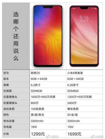 小米8青春版性價比不高？聯(lián)想手機有望攜四攝新品重回市場