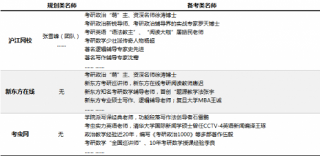 在線考研哪家強？滬江網(wǎng)校VS新東方在線VS考蟲網(wǎng)