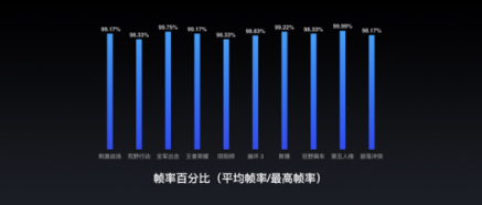 Flyme 實力加持，助力魅族16X輸出強勁性能