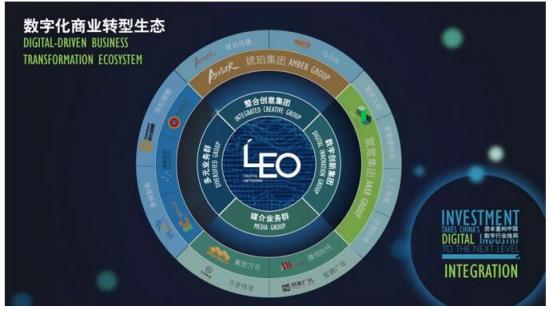 收購夢嘉 , 對利歐股份意味著什么？