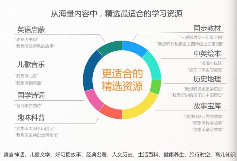 全球首發(fā)！訊飛淘云阿爾法蛋·S重磅“登陸地球”