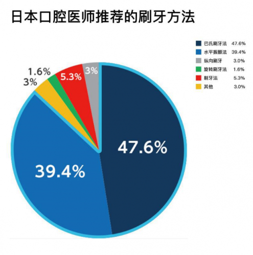 電動(dòng)牙刷大法哪里好？松下EW-PDP51電動(dòng)牙刷告訴你